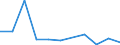 KN 70189010 /Exporte /Einheit = Preise (Euro/Tonne) /Partnerland: Belgien/Luxemburg /Meldeland: Eur27 /70189010:Glasaugen Sowie Erzeugnisse aus Glasperlen, Oder aus Nachahmungen von Perlen, Edelsteinen, Schmucksteinen Oder aus Anderen Glaskurzwaren (Ausg. Prothesen Sowie Fantasieschmuck)