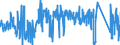 KN 70189010 /Exporte /Einheit = Preise (Euro/Tonne) /Partnerland: Italien /Meldeland: Eur27_2020 /70189010:Glasaugen Sowie Erzeugnisse aus Glasperlen, Oder aus Nachahmungen von Perlen, Edelsteinen, Schmucksteinen Oder aus Anderen Glaskurzwaren (Ausg. Prothesen Sowie Fantasieschmuck)