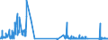 KN 70189010 /Exporte /Einheit = Preise (Euro/Tonne) /Partnerland: Irland /Meldeland: Eur27_2020 /70189010:Glasaugen Sowie Erzeugnisse aus Glasperlen, Oder aus Nachahmungen von Perlen, Edelsteinen, Schmucksteinen Oder aus Anderen Glaskurzwaren (Ausg. Prothesen Sowie Fantasieschmuck)