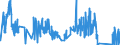 KN 70189010 /Exporte /Einheit = Preise (Euro/Tonne) /Partnerland: Griechenland /Meldeland: Eur27_2020 /70189010:Glasaugen Sowie Erzeugnisse aus Glasperlen, Oder aus Nachahmungen von Perlen, Edelsteinen, Schmucksteinen Oder aus Anderen Glaskurzwaren (Ausg. Prothesen Sowie Fantasieschmuck)