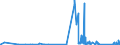 KN 70189010 /Exporte /Einheit = Preise (Euro/Tonne) /Partnerland: Luxemburg /Meldeland: Eur27_2020 /70189010:Glasaugen Sowie Erzeugnisse aus Glasperlen, Oder aus Nachahmungen von Perlen, Edelsteinen, Schmucksteinen Oder aus Anderen Glaskurzwaren (Ausg. Prothesen Sowie Fantasieschmuck)