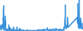 KN 70189010 /Exporte /Einheit = Preise (Euro/Tonne) /Partnerland: Schweden /Meldeland: Eur27_2020 /70189010:Glasaugen Sowie Erzeugnisse aus Glasperlen, Oder aus Nachahmungen von Perlen, Edelsteinen, Schmucksteinen Oder aus Anderen Glaskurzwaren (Ausg. Prothesen Sowie Fantasieschmuck)