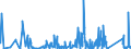 KN 70189010 /Exporte /Einheit = Preise (Euro/Tonne) /Partnerland: Finnland /Meldeland: Eur27_2020 /70189010:Glasaugen Sowie Erzeugnisse aus Glasperlen, Oder aus Nachahmungen von Perlen, Edelsteinen, Schmucksteinen Oder aus Anderen Glaskurzwaren (Ausg. Prothesen Sowie Fantasieschmuck)