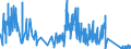 KN 70189010 /Exporte /Einheit = Preise (Euro/Tonne) /Partnerland: Polen /Meldeland: Eur27_2020 /70189010:Glasaugen Sowie Erzeugnisse aus Glasperlen, Oder aus Nachahmungen von Perlen, Edelsteinen, Schmucksteinen Oder aus Anderen Glaskurzwaren (Ausg. Prothesen Sowie Fantasieschmuck)