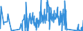 KN 70189010 /Exporte /Einheit = Preise (Euro/Tonne) /Partnerland: Ungarn /Meldeland: Eur27_2020 /70189010:Glasaugen Sowie Erzeugnisse aus Glasperlen, Oder aus Nachahmungen von Perlen, Edelsteinen, Schmucksteinen Oder aus Anderen Glaskurzwaren (Ausg. Prothesen Sowie Fantasieschmuck)