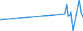 KN 70189010 /Exporte /Einheit = Preise (Euro/Tonne) /Partnerland: Weissrussland /Meldeland: Europäische Union /70189010:Glasaugen Sowie Erzeugnisse aus Glasperlen, Oder aus Nachahmungen von Perlen, Edelsteinen, Schmucksteinen Oder aus Anderen Glaskurzwaren (Ausg. Prothesen Sowie Fantasieschmuck)