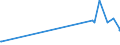 KN 70189010 /Exporte /Einheit = Preise (Euro/Tonne) /Partnerland: Moldau /Meldeland: Eur27_2020 /70189010:Glasaugen Sowie Erzeugnisse aus Glasperlen, Oder aus Nachahmungen von Perlen, Edelsteinen, Schmucksteinen Oder aus Anderen Glaskurzwaren (Ausg. Prothesen Sowie Fantasieschmuck)