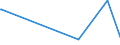 KN 70189010 /Exporte /Einheit = Preise (Euro/Tonne) /Partnerland: Aserbaidschan /Meldeland: Eur27 /70189010:Glasaugen Sowie Erzeugnisse aus Glasperlen, Oder aus Nachahmungen von Perlen, Edelsteinen, Schmucksteinen Oder aus Anderen Glaskurzwaren (Ausg. Prothesen Sowie Fantasieschmuck)