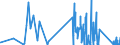 KN 70189010 /Exporte /Einheit = Preise (Euro/Tonne) /Partnerland: Slowenien /Meldeland: Eur27_2020 /70189010:Glasaugen Sowie Erzeugnisse aus Glasperlen, Oder aus Nachahmungen von Perlen, Edelsteinen, Schmucksteinen Oder aus Anderen Glaskurzwaren (Ausg. Prothesen Sowie Fantasieschmuck)