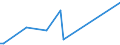 KN 70189010 /Exporte /Einheit = Preise (Euro/Tonne) /Partnerland: Ghana /Meldeland: Eur27_2020 /70189010:Glasaugen Sowie Erzeugnisse aus Glasperlen, Oder aus Nachahmungen von Perlen, Edelsteinen, Schmucksteinen Oder aus Anderen Glaskurzwaren (Ausg. Prothesen Sowie Fantasieschmuck)