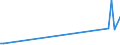 KN 70189010 /Exporte /Einheit = Preise (Euro/Tonne) /Partnerland: Trinidad /Meldeland: Eur25 /70189010:Glasaugen Sowie Erzeugnisse aus Glasperlen, Oder aus Nachahmungen von Perlen, Edelsteinen, Schmucksteinen Oder aus Anderen Glaskurzwaren (Ausg. Prothesen Sowie Fantasieschmuck)