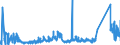 KN 70189090 /Exporte /Einheit = Preise (Euro/Tonne) /Partnerland: Irland /Meldeland: Eur27_2020 /70189090:Ziergegenstände und Fantasiegegenstände aus Lampengeblasenem `gesponnenem` Glas (Ausg. Fantasieschmuck)