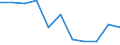 KN 7018 /Exporte /Einheit = Preise (Euro/Tonne) /Partnerland: Belgien/Luxemburg /Meldeland: Eur27 /7018:Glasperlen, Nachahmungen von Perlen, Edelsteinen Oder Schmucksteinen und ähnl. Glaskurzwaren und Waren Daraus (Ausg. Fantasieschmuck); Glasaugen (Ausg. Prothesen); Ziergegenstände und Fantasiegegenstände aus Lampengeblasenem `gesponnenem` Glas (Ausg. Fantasieschmuck); Mikrokugeln aus Glas, mit Einem Durchmesser von <= 1 Mm