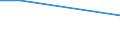 CN 70191010 /Exports /Unit = Prices (Euro/ton) /Partner: Ceuta & Mell /Reporter: Eur27 /70191010:Glass Fibre Threads, cut Into Lengths = 3 mm but <= 50 mm `chopped Strands`