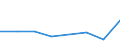 CN 70191010 /Exports /Unit = Prices (Euro/ton) /Partner: Iceland /Reporter: Eur27 /70191010:Glass Fibre Threads, cut Into Lengths = 3 mm but <= 50 mm `chopped Strands`