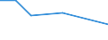 CN 70191010 /Exports /Unit = Prices (Euro/ton) /Partner: Algeria /Reporter: Eur27 /70191010:Glass Fibre Threads, cut Into Lengths = 3 mm but <= 50 mm `chopped Strands`