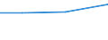 CN 70191010 /Exports /Unit = Prices (Euro/ton) /Partner: Reunion /Reporter: Eur27 /70191010:Glass Fibre Threads, cut Into Lengths = 3 mm but <= 50 mm `chopped Strands`