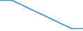 CN 70191010 /Exports /Unit = Prices (Euro/ton) /Partner: Mexico /Reporter: Eur27 /70191010:Glass Fibre Threads, cut Into Lengths = 3 mm but <= 50 mm `chopped Strands`