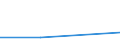 CN 70191010 /Exports /Unit = Prices (Euro/ton) /Partner: Colombia /Reporter: Eur27 /70191010:Glass Fibre Threads, cut Into Lengths = 3 mm but <= 50 mm `chopped Strands`