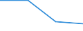 CN 70191010 /Exports /Unit = Prices (Euro/ton) /Partner: Argentina /Reporter: Eur27 /70191010:Glass Fibre Threads, cut Into Lengths = 3 mm but <= 50 mm `chopped Strands`