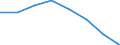 CN 70191051 /Exports /Unit = Prices (Euro/ton) /Partner: Netherlands /Reporter: Eur27 /70191051:Rovings of Glass Fibres