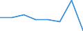 CN 70191051 /Exports /Unit = Prices (Euro/ton) /Partner: United Kingdom /Reporter: Eur27 /70191051:Rovings of Glass Fibres