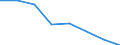 CN 70191051 /Exports /Unit = Prices (Euro/ton) /Partner: Greece /Reporter: Eur27 /70191051:Rovings of Glass Fibres