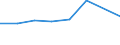 CN 70191051 /Exports /Unit = Prices (Euro/ton) /Partner: Canary /Reporter: Eur27 /70191051:Rovings of Glass Fibres