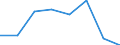 CN 70191051 /Exports /Unit = Prices (Euro/ton) /Partner: Norway /Reporter: Eur27 /70191051:Rovings of Glass Fibres