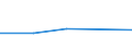 CN 70191051 /Exports /Unit = Prices (Euro/ton) /Partner: Algeria /Reporter: Eur27 /70191051:Rovings of Glass Fibres