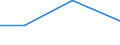 CN 70191051 /Exports /Unit = Prices (Euro/ton) /Partner: Congo (Dem. Rep.) /Reporter: Eur27 /70191051:Rovings of Glass Fibres