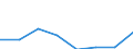 KN 70191059 /Exporte /Einheit = Preise (Euro/Tonne) /Partnerland: Frankreich /Meldeland: Eur27 /70191059:Garne aus Glasfaserfilamenten (Ausg. Glasseidenstraenge [rovings])