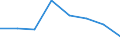 KN 70191059 /Exporte /Einheit = Preise (Euro/Tonne) /Partnerland: Belgien/Luxemburg /Meldeland: Eur27 /70191059:Garne aus Glasfaserfilamenten (Ausg. Glasseidenstraenge [rovings])