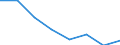 KN 70191099 /Exporte /Einheit = Preise (Euro/Tonne) /Partnerland: Belgien/Luxemburg /Meldeland: Eur27 /70191099:Garne aus Glasstapelfasern