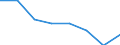 KN 70191099 /Exporte /Einheit = Preise (Euro/Tonne) /Partnerland: Italien /Meldeland: Eur27 /70191099:Garne aus Glasstapelfasern