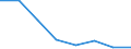 KN 70191099 /Exporte /Einheit = Preise (Euro/Tonne) /Partnerland: Schweden /Meldeland: Eur27 /70191099:Garne aus Glasstapelfasern