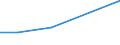 KN 70191099 /Exporte /Einheit = Preise (Euro/Tonne) /Partnerland: Polen /Meldeland: Eur27 /70191099:Garne aus Glasstapelfasern