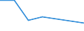 KN 70191099 /Exporte /Einheit = Preise (Euro/Tonne) /Partnerland: Marokko /Meldeland: Eur27 /70191099:Garne aus Glasstapelfasern