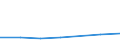 KN 70191099 /Exporte /Einheit = Preise (Euro/Tonne) /Partnerland: Tunesien /Meldeland: Eur27 /70191099:Garne aus Glasstapelfasern