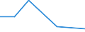 KN 70191099 /Exporte /Einheit = Preise (Euro/Tonne) /Partnerland: Aegypten /Meldeland: Eur27 /70191099:Garne aus Glasstapelfasern