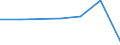 KN 70191099 /Exporte /Einheit = Preise (Euro/Tonne) /Partnerland: Senegal /Meldeland: Eur27 /70191099:Garne aus Glasstapelfasern