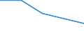 KN 70191099 /Exporte /Einheit = Preise (Euro/Tonne) /Partnerland: Mauritius /Meldeland: Eur27 /70191099:Garne aus Glasstapelfasern