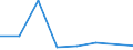 KN 70191099 /Exporte /Einheit = Preise (Euro/Tonne) /Partnerland: Kanada /Meldeland: Eur27 /70191099:Garne aus Glasstapelfasern