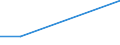 KN 70191099 /Exporte /Einheit = Preise (Euro/Tonne) /Partnerland: Peru /Meldeland: Eur27 /70191099:Garne aus Glasstapelfasern