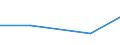 KN 70191099 /Exporte /Einheit = Preise (Euro/Tonne) /Partnerland: Zypern /Meldeland: Eur27 /70191099:Garne aus Glasstapelfasern