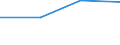 KN 70191099 /Exporte /Einheit = Preise (Euro/Tonne) /Partnerland: Iran /Meldeland: Eur27 /70191099:Garne aus Glasstapelfasern