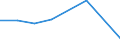 KN 70191099 /Exporte /Einheit = Preise (Euro/Tonne) /Partnerland: Indien /Meldeland: Eur27 /70191099:Garne aus Glasstapelfasern