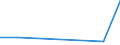 KN 70191099 /Exporte /Einheit = Preise (Euro/Tonne) /Partnerland: Thailand /Meldeland: Eur27 /70191099:Garne aus Glasstapelfasern