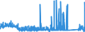 CN 70191100 /Exports /Unit = Prices (Euro/ton) /Partner: Denmark /Reporter: Eur27_2020 /70191100:Glass Fibre Threads `chopped Strands`, cut Into Lengths <= 50 Mm