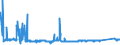 KN 70191100 /Exporte /Einheit = Preise (Euro/Tonne) /Partnerland: Finnland /Meldeland: Eur27_2020 /70191100:Glasstapelfasern `chopped Strands` mit Einer Länge von <= 50 Mm